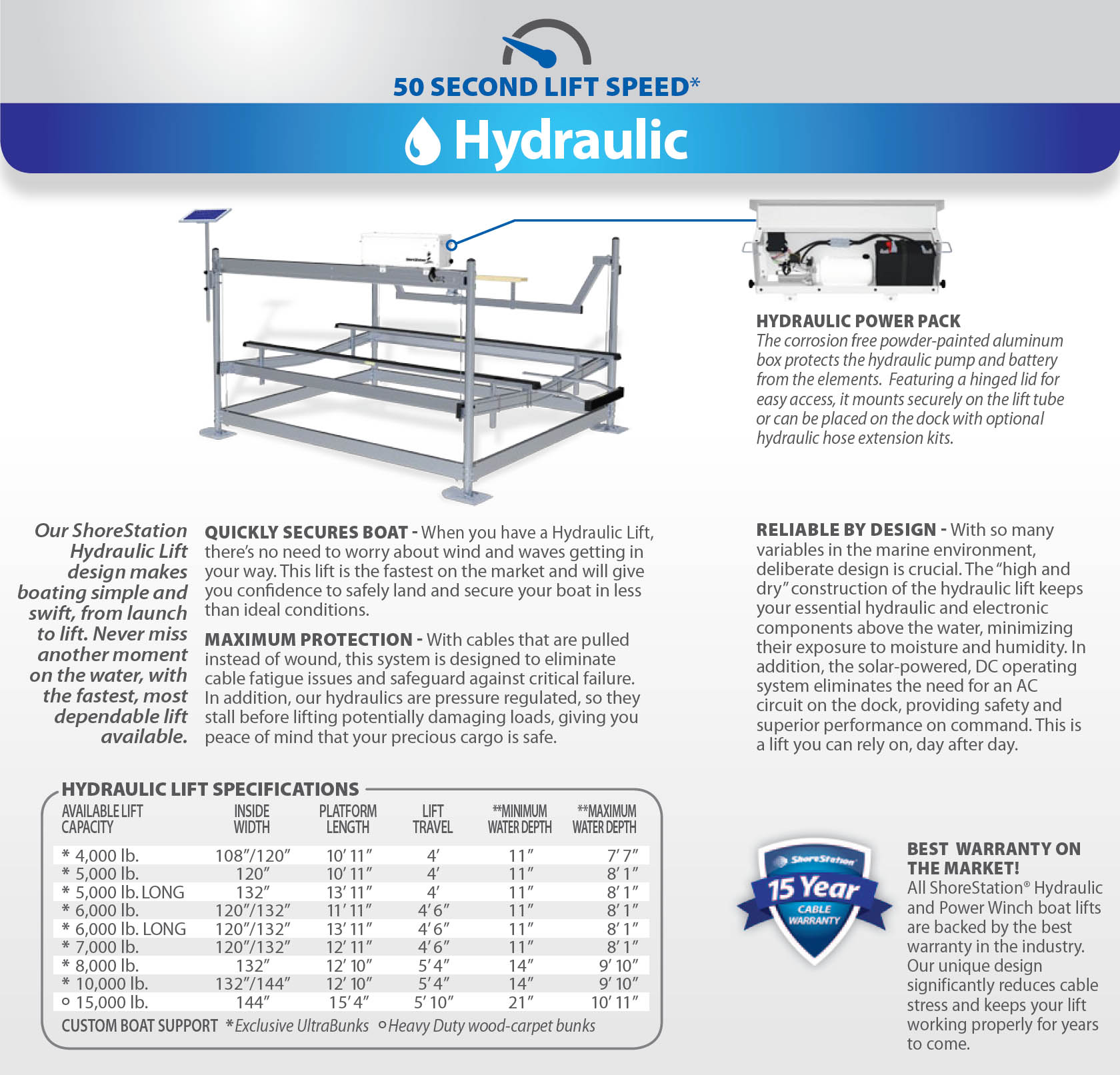 2022 Shore Station 7,000 lb., 120" Wide Ski Boat Hoist + Bunks + Motor